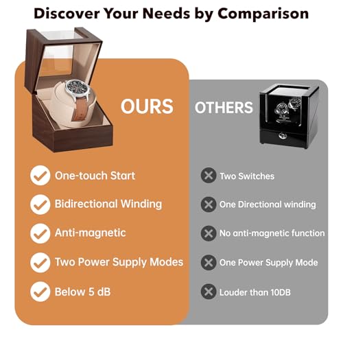 Racokky Watch Winder for Automatic Watches, Anti-Magnetic Single Watch Winder Box for Rolex, Luxury Wooden Case, Quiet Japanese Motor, Soft Velvet Pillow, Battery or Type-C, Premium Gift for Men