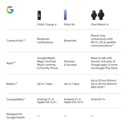Fitbit Charge 6 Fitness Tracker with Google Apps - Heart Rate on Exercise Equipment - 3-Month Google Health Premium Membership Included - Health Tools - Obsidian/Black - Small&Large Bands Included