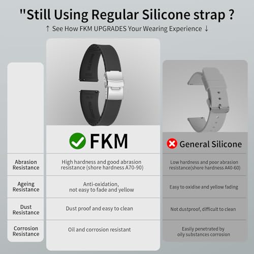 ULLCHRO Silicone Watch Band Quick Release Strap FKM Waterproof Watch Bands for Men 20mm 22mm Replacement Strap Sport Rubber Watchband (20mm, Black