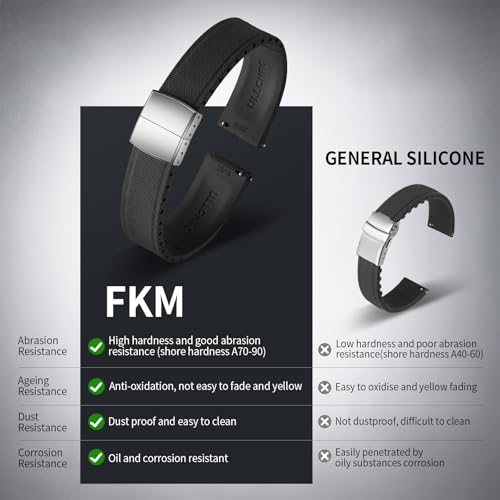 ULLCHRO FKM Rubber Watch Strap 20mm, Quick Release Watch Band 22mm for Men Women, Waterproof Soft Premium Fluororubber Cut to Size 18mm 19mm 21mm 23mm 24mm Deployment Clasp (20mm, Black)