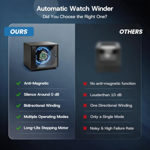 Cevale Single Watch Winder Watches,Premium Anodized Aluminum Watch Winders