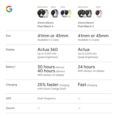 Google Pixel Watch 4 (45mm) - Android Smartwatch with Heart Rate and Sleep Tracking - 30-Hour Battery - Fitness Tracking - Google AI - Satin Moonstone Aluminum Case - Moonstone Active Band - Wi-Fi