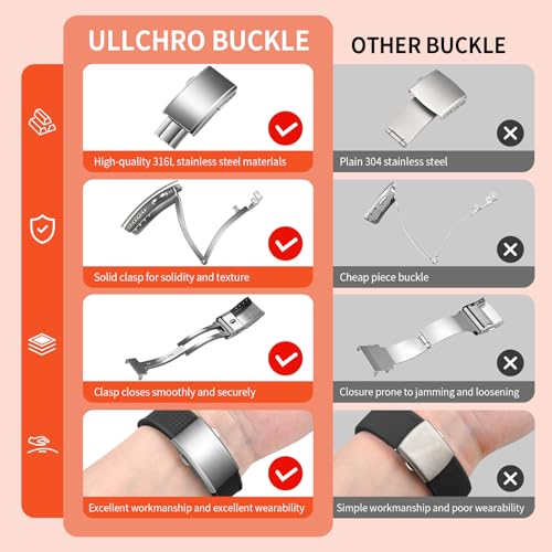 ULLCHRO FKM Rubber Watch Strap, Cut to Size Quick Release Fluororubber Watch Band Soft Replacement Watchband with Silver Milled Clasp for Men Women 18mm 19mm 20mm 21mm 22mm (20mm, Black