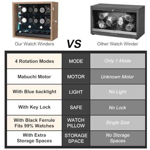 XTELARY Watch Winder for 12 Automatic Watches, Wood Color Lockable Automatic Winders with Extra 6 Watch Storages, 4 Rotation Modes, Flexible Watch Pillows, Quiet Mabuchi Motor, and Blue Backlight