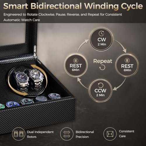 YUNSCEND Watch Winder for Automatic Watches, Automatic Watch Winder