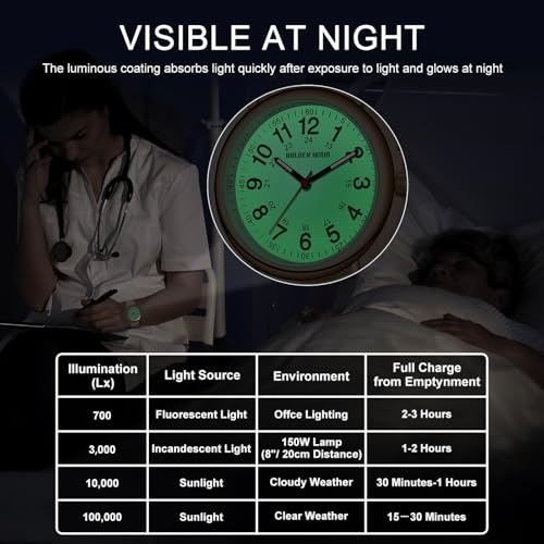 GOLDEN HOUR Waterproof Nurse Watch for Medical Professionals, Students Women Men - Military Time Luminouse Easy Read Dial, 24 Hour with Second Hand, Colorful Silicone Band in Rose Gold Champagne